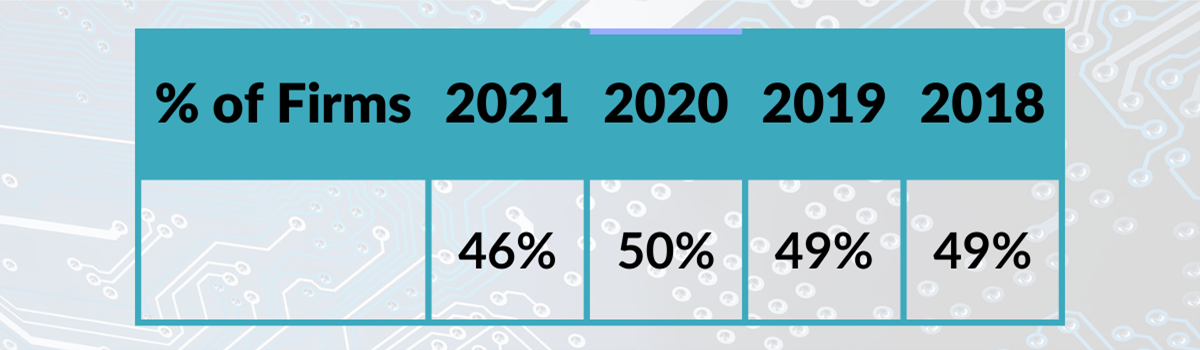 2021 Reporting Software (1)