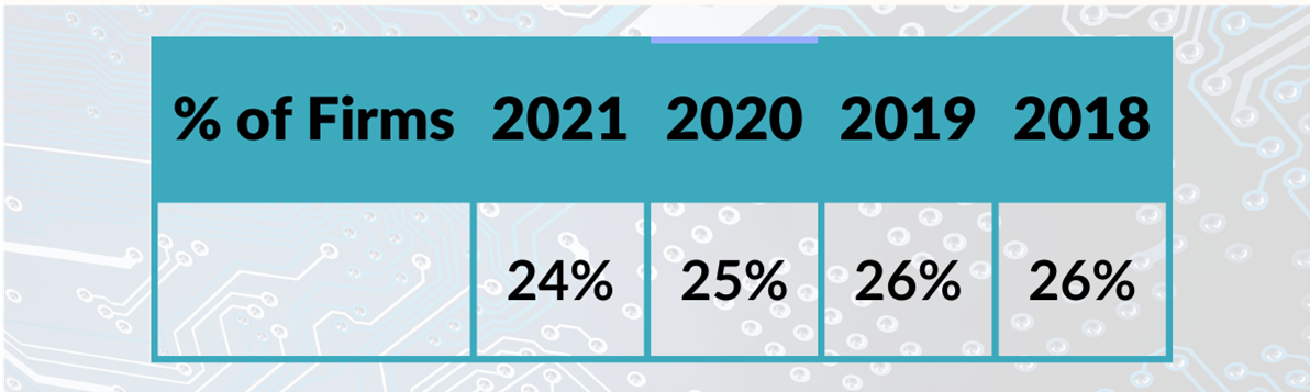 2021 Risk Tolerance Software-1