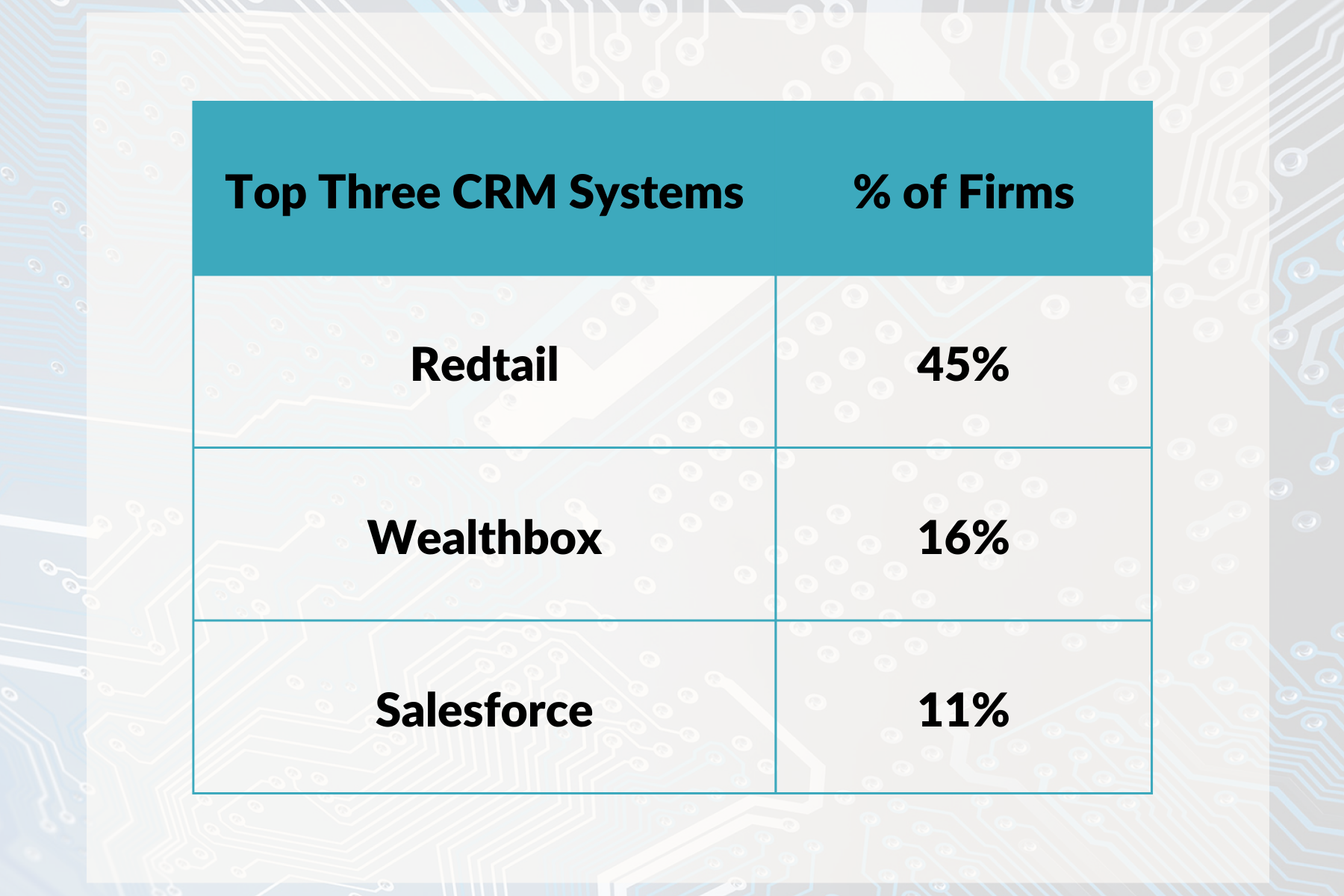 2022 RIA CRM Data