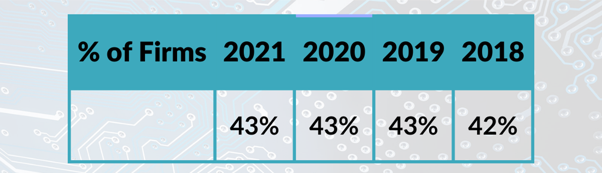 2022 RIA financial planning