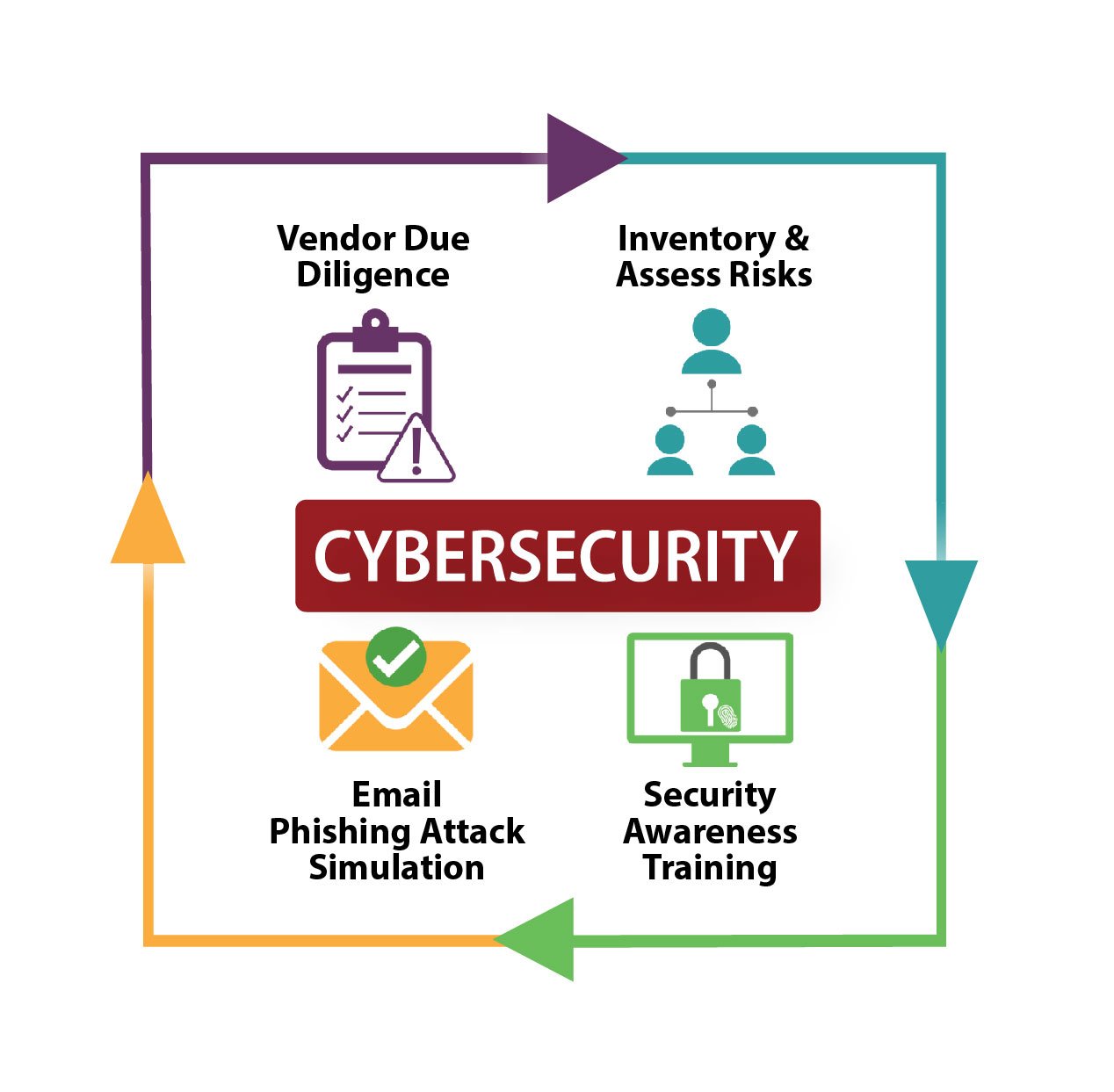 RIA cybersecurity platform