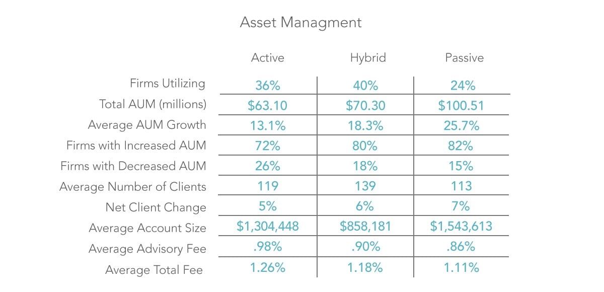 Portfolio Management Styles 2018 Survey Results