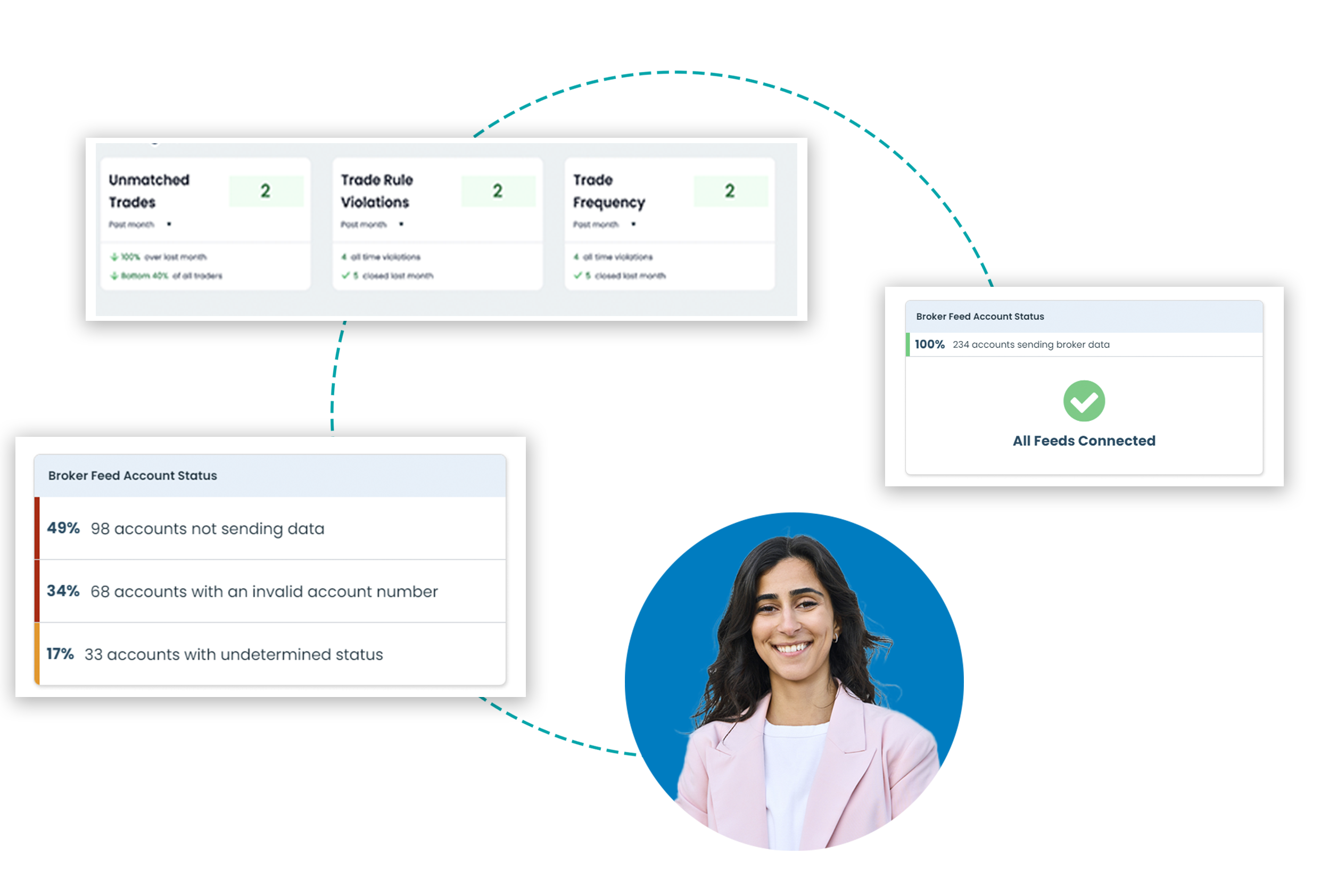 CSI - Streamline Trade Monitoring and Testing