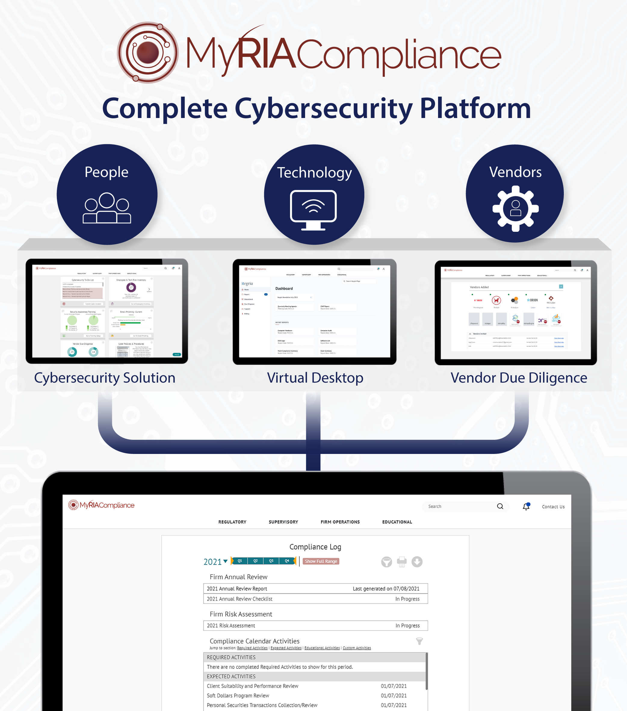 Complete RIA cyber technology protection