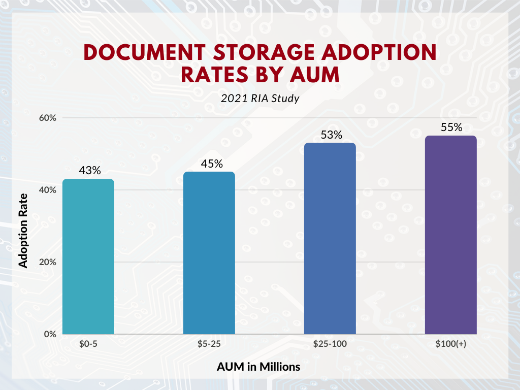 Copy of CRM Adoption rate