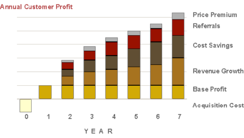 Value of Client Retention to RIA Firms