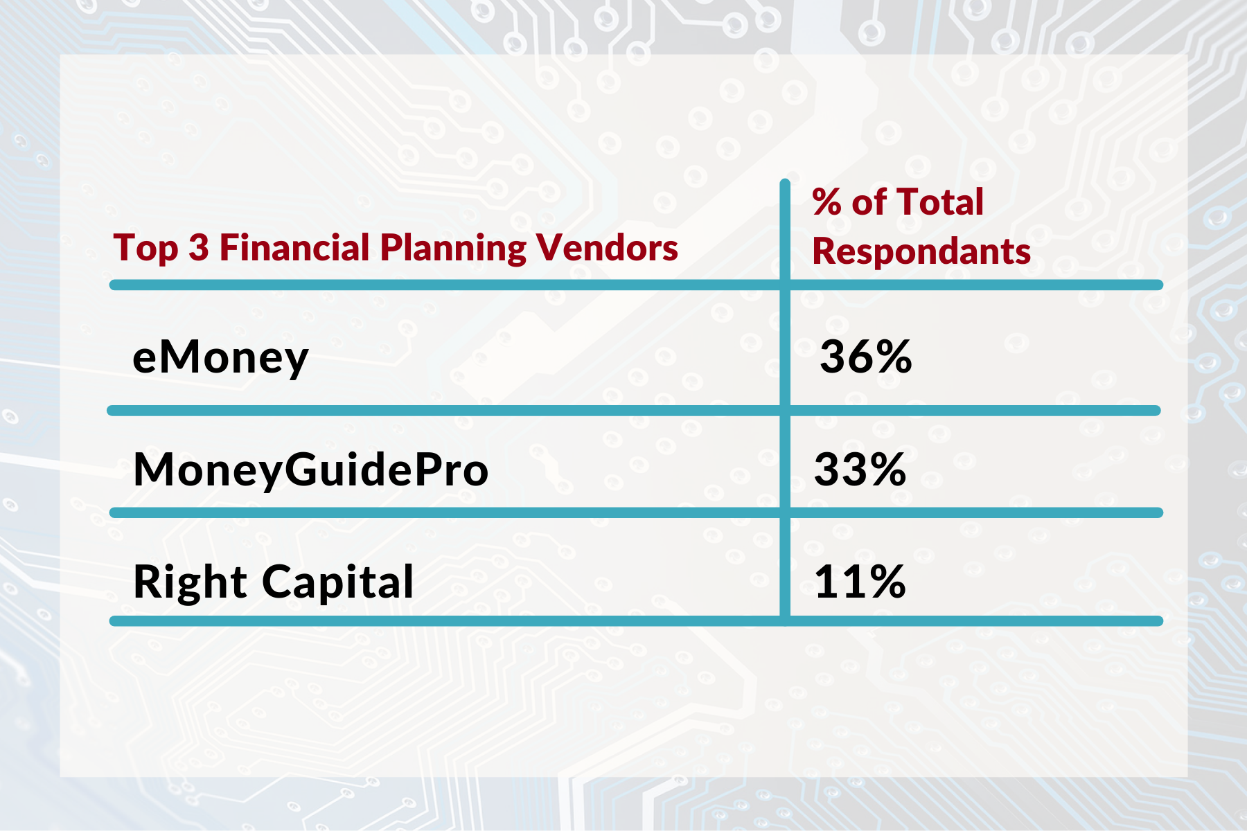 eMoney and MoneyGuidePro RIA market share data financial planning software