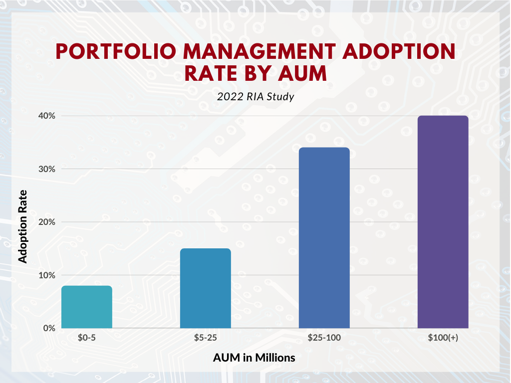 Portfolio mgmt 21