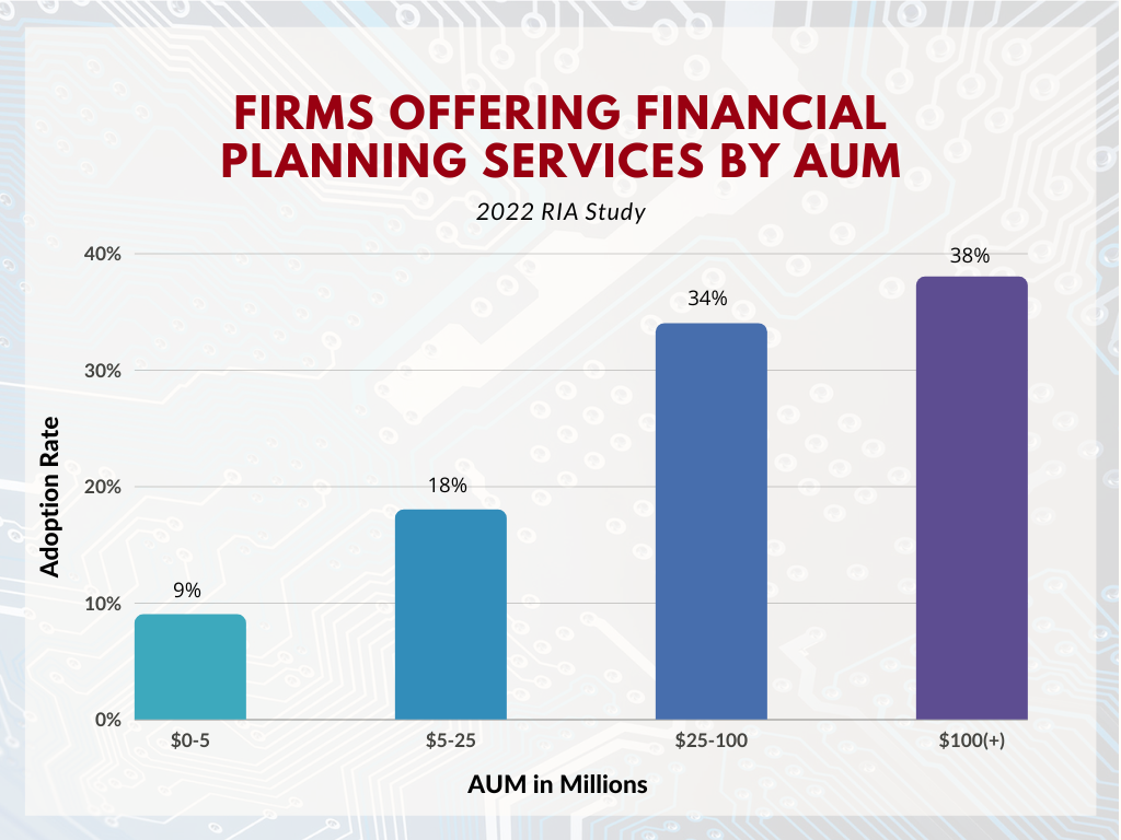 RIA Financial Planning 2022 (3)