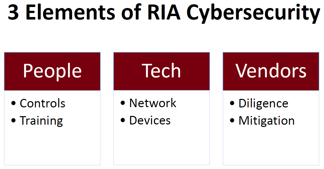 RIA information security people and technology risks