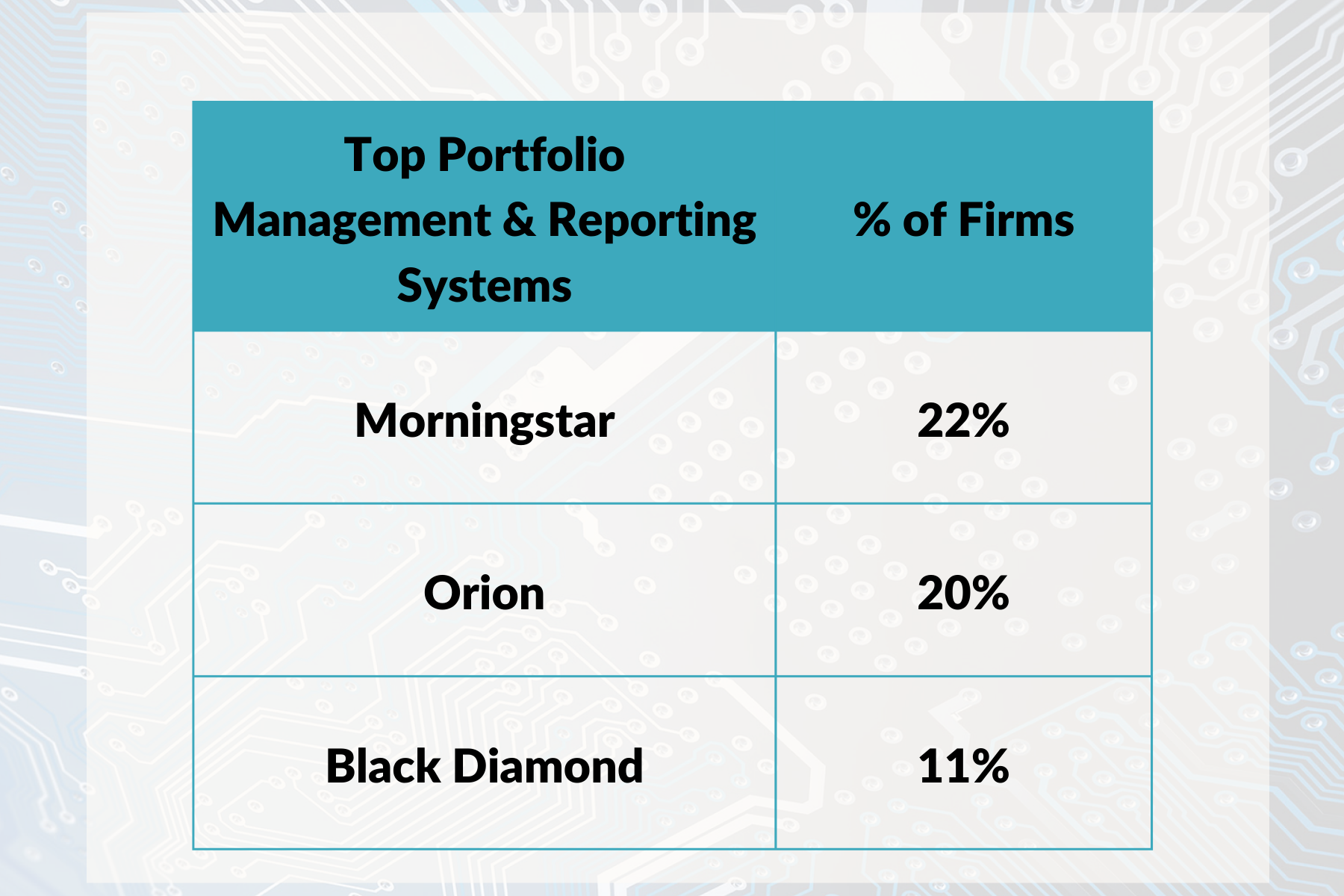 RiA REPORTING SYSTEMS