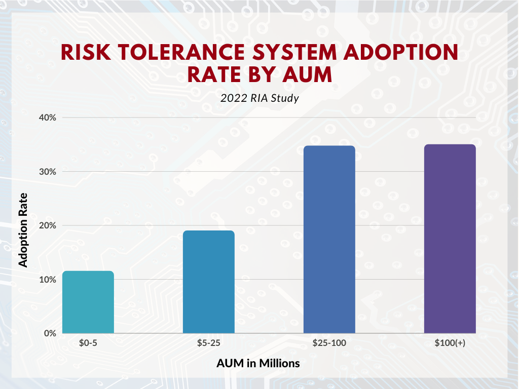 Risk Tolerance 21