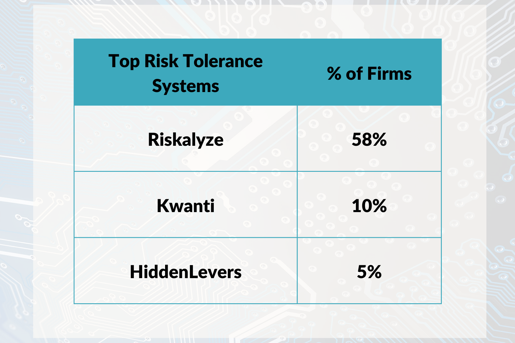 Risk Tolerance Software (12)