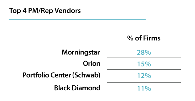 Orion vs. Morningstar Office vs. Black Diamond