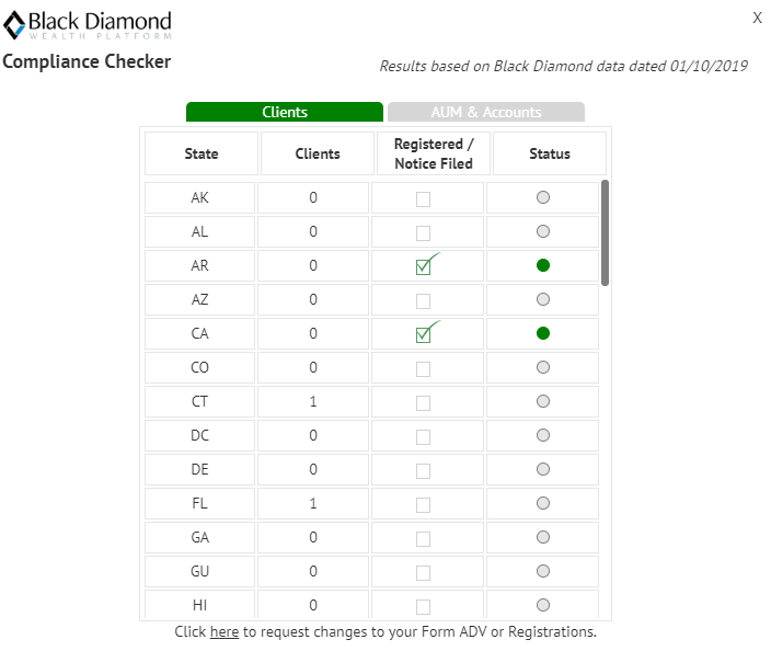 Black Diamond RIA compliance integration