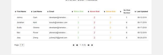 RIA in a Box Client Suitability Tool Risk Number Breakdown