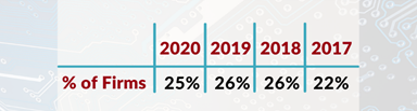 how many RIA firms use risk tolerance software