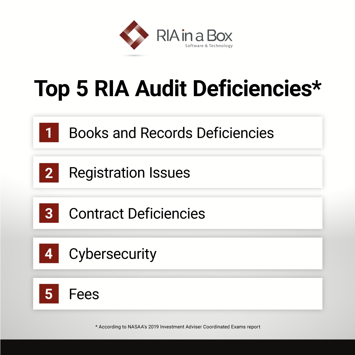 social - Audit-Deficiencies