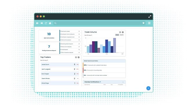 COMPLY Platform screenshot, supervisor dashboard with charts