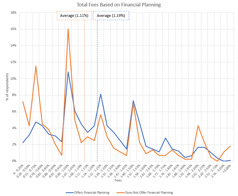 totalfeesfinancialplanning